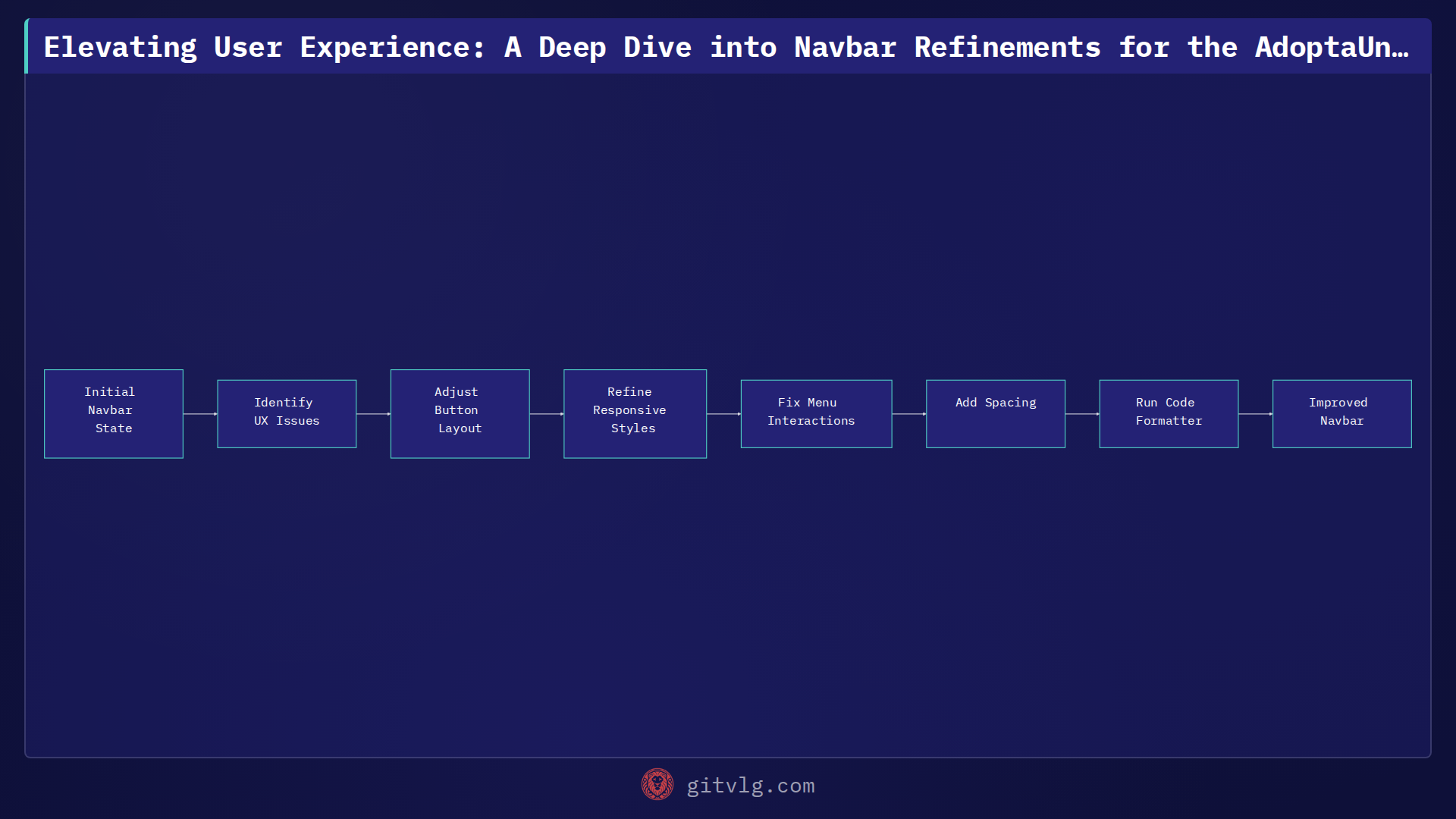 Elevating User Experience: A Deep Dive into Navbar Refinements for the AdoptaUnJuniorPlatform