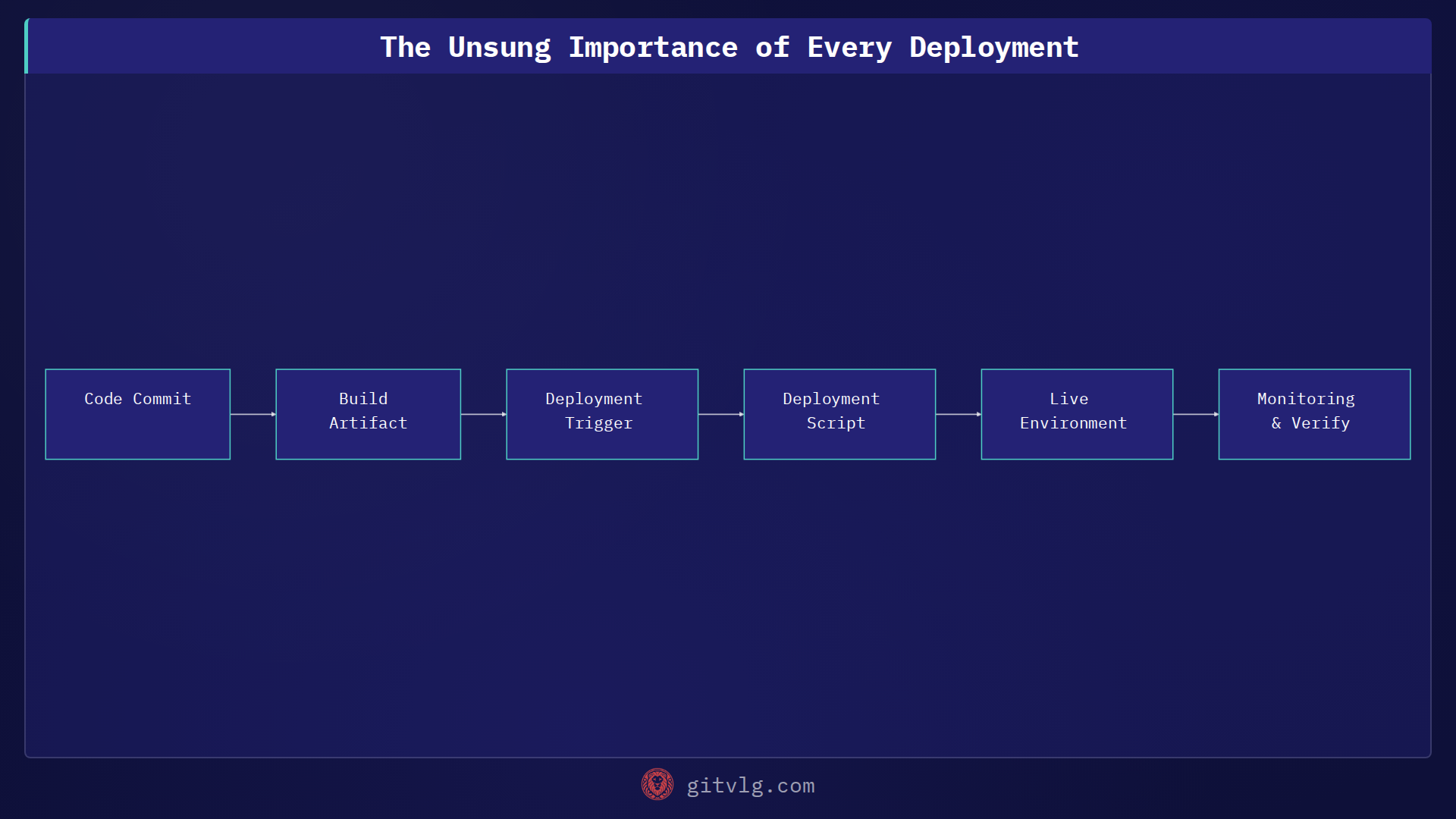 The Unsung Importance of Every Deployment