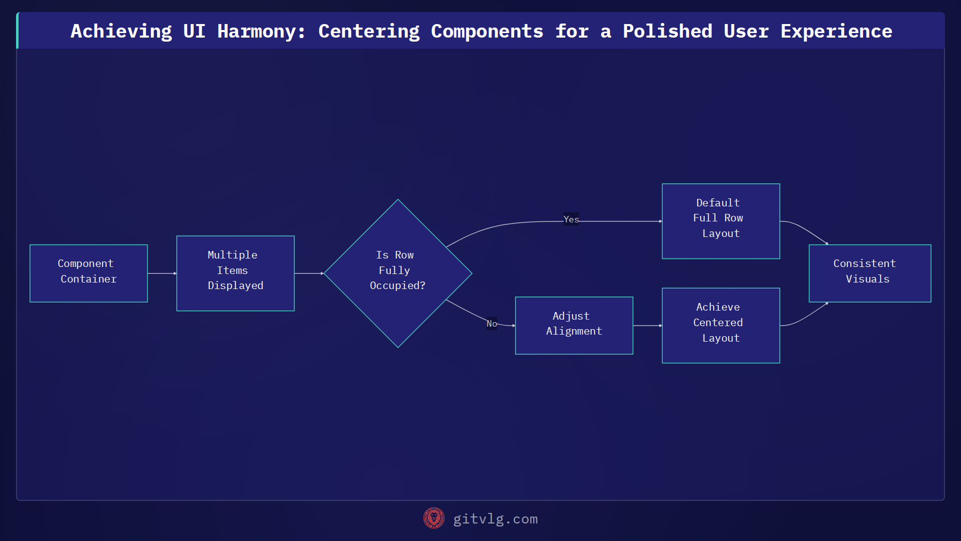 Achieving UI Harmony: Centering Components for a Polished User Experience