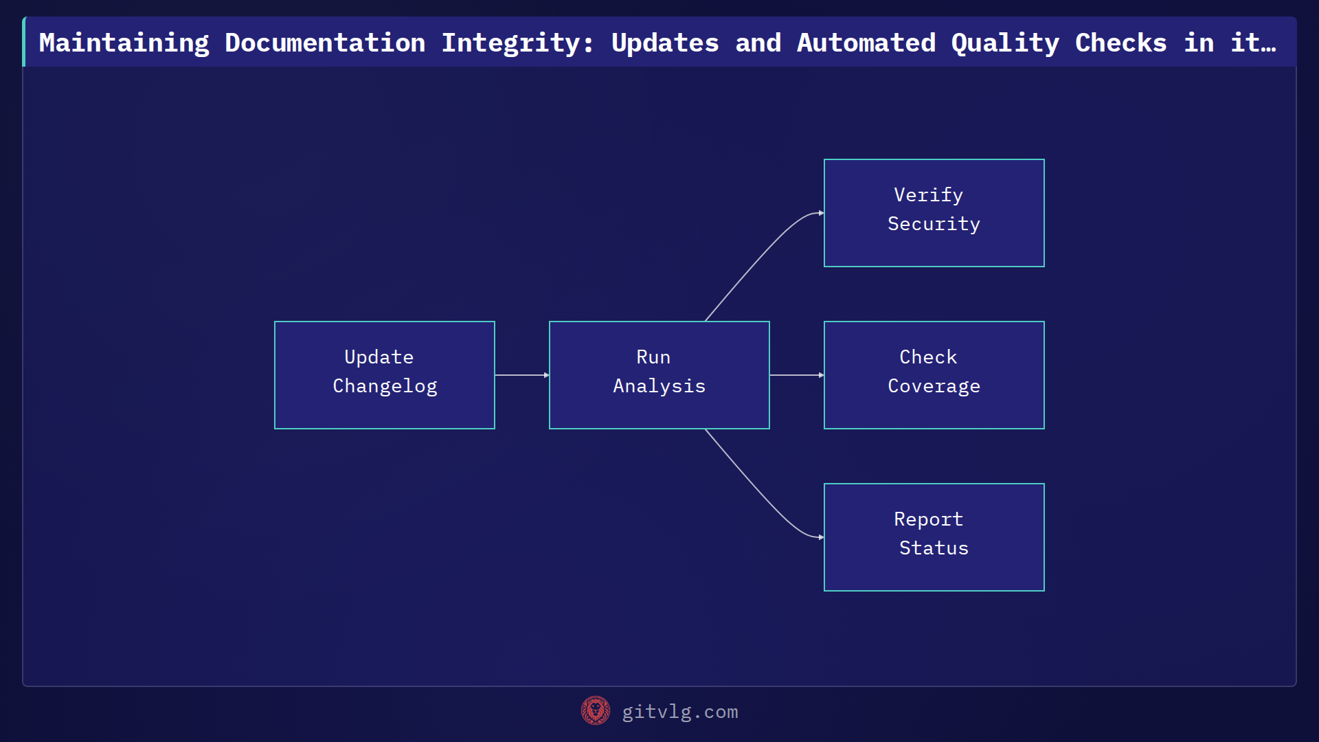 Maintaining Documentation Integrity: Updates and Automated Quality Checks in ita-wiki